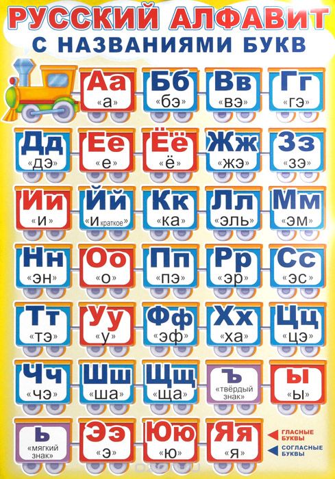 Русский алфавит с названиями букв. Плакат