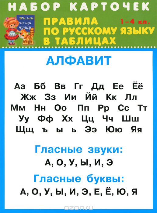 Русский язык. 1-4 классы. Правила в табицах (набор из 32 карточек)